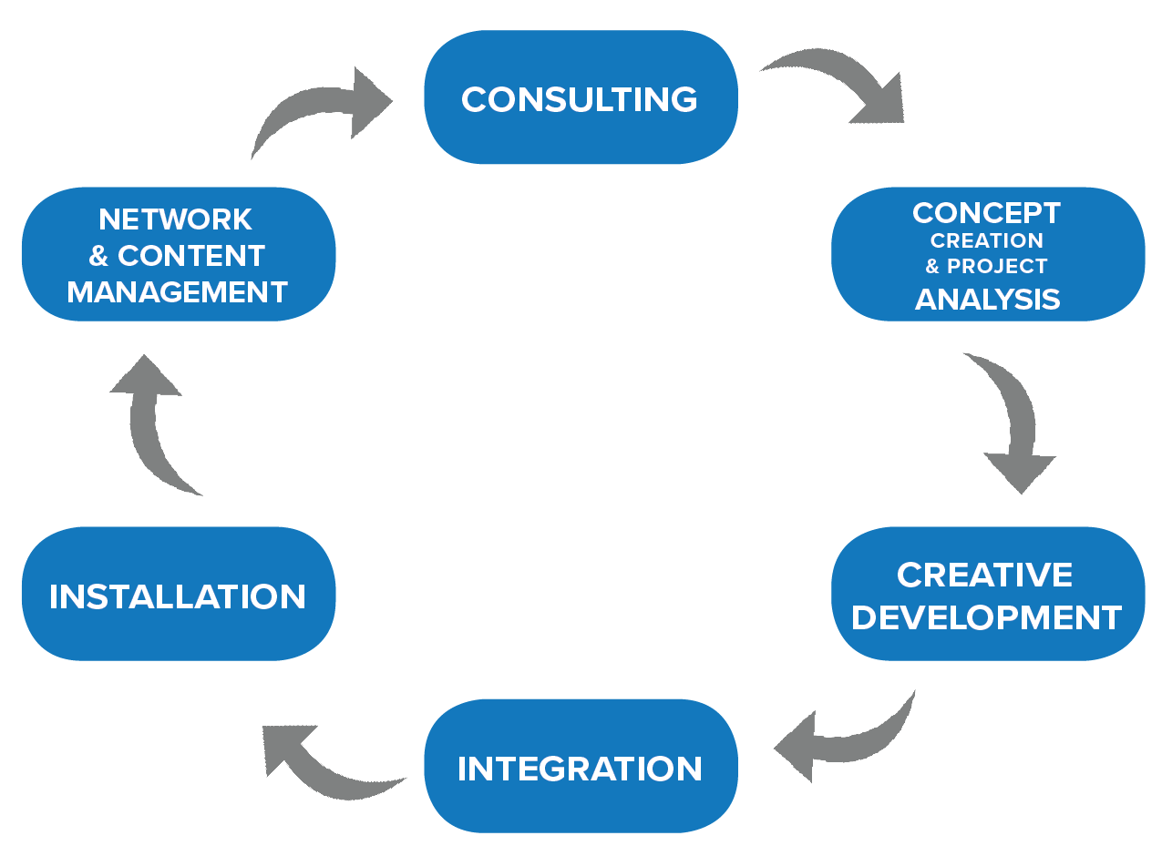 content creation process1 content creation process1